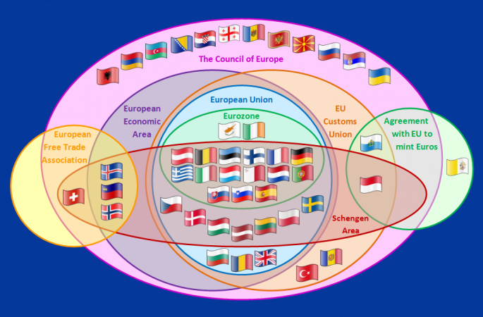Europe Schengen Zone diagram